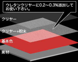 �����E�p�[���E�~����